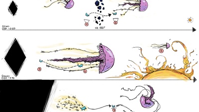 Staging and directions