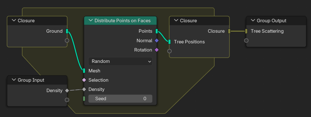 Closure zone capturing an input.